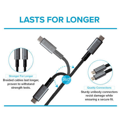 USB-C to USB-C Braided Cable