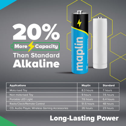 Maplin AAA LR03 1.5V Alkaline Batteries